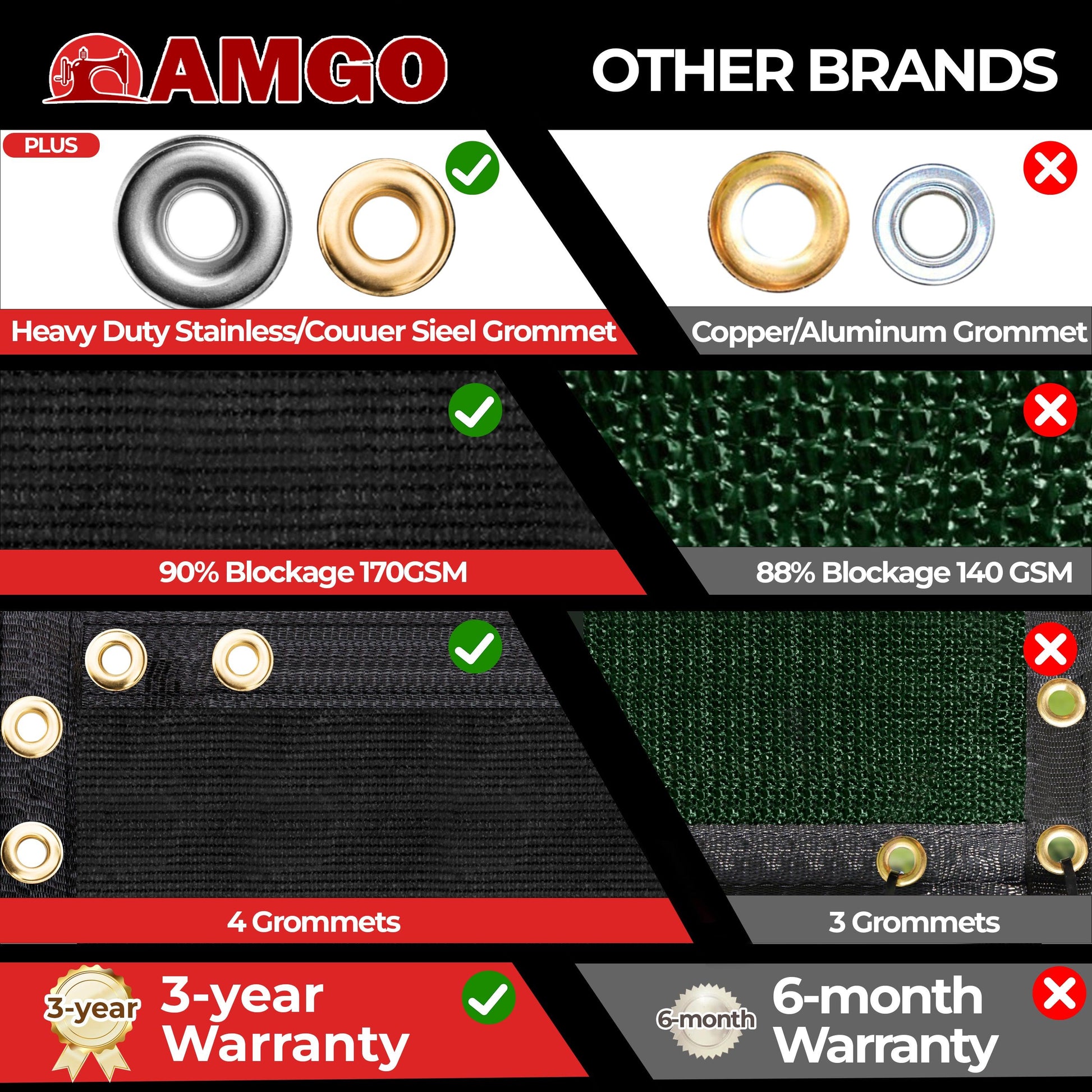 Black_Comparison_between_AMGOPrivate_Fence_Screen_and_other_products