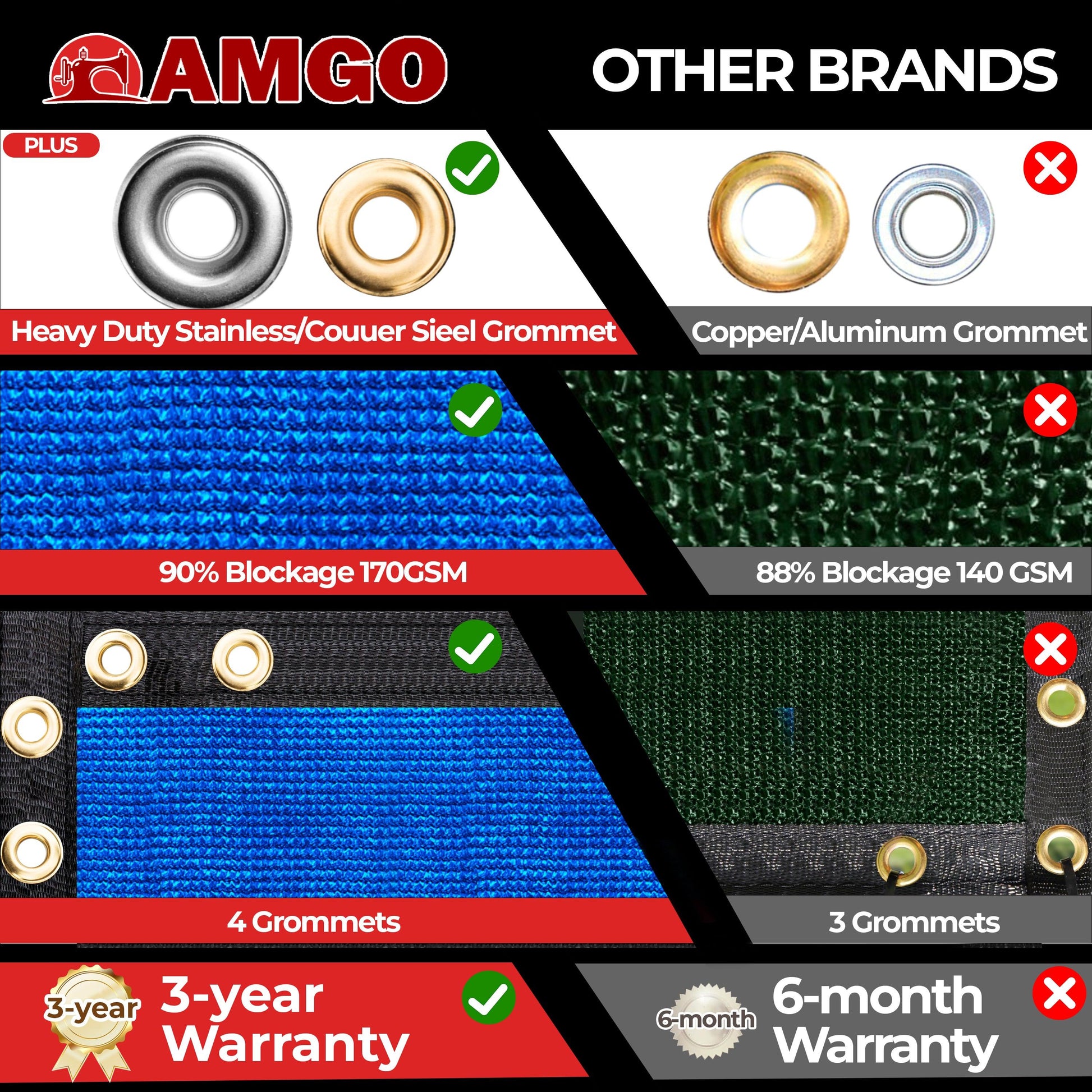Blue_Comparison_between_AMGOPrivate_Fence_Screen_and_other_products