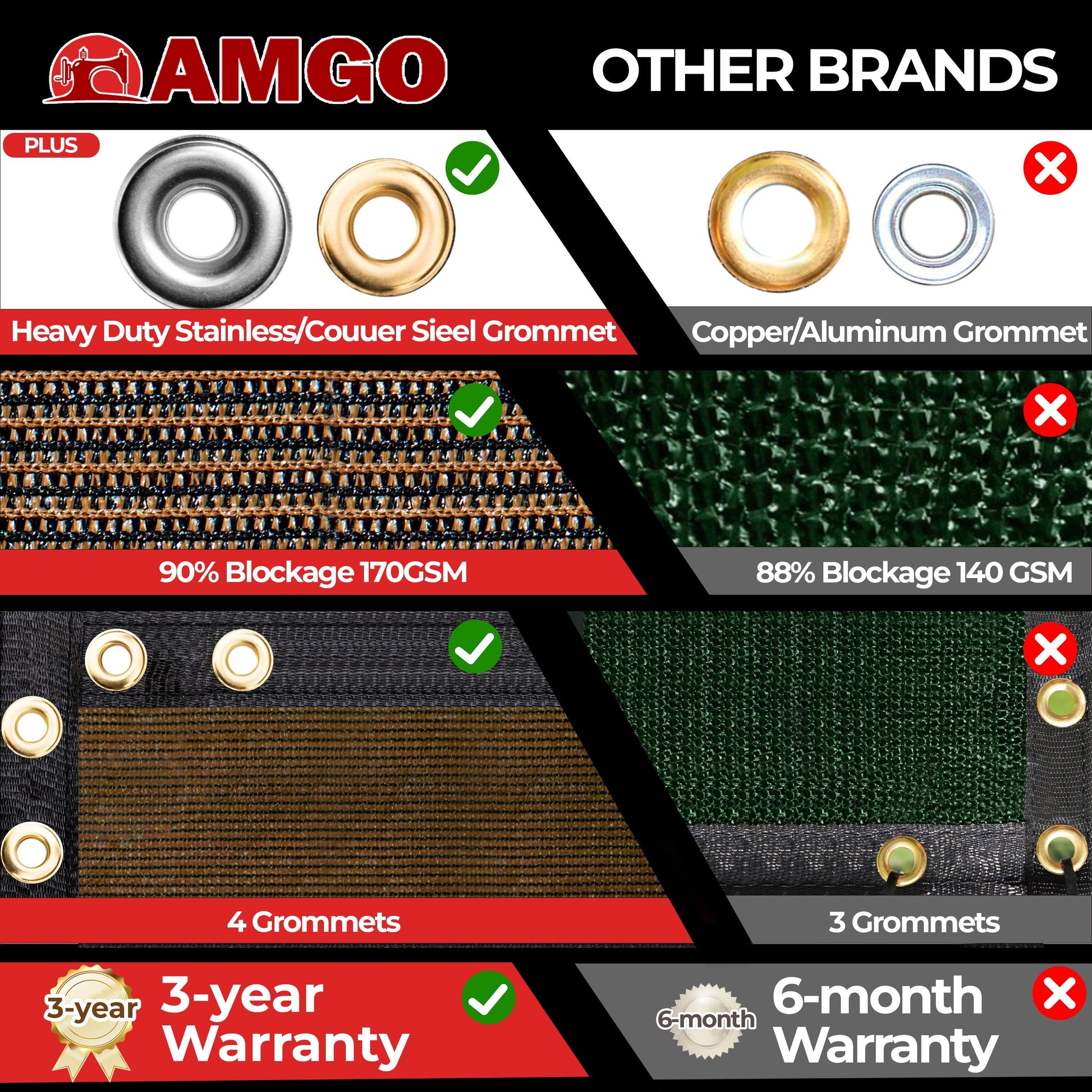 Brown_Comparison_between_AMGOPrivate_Fence_Screen_and_other_products