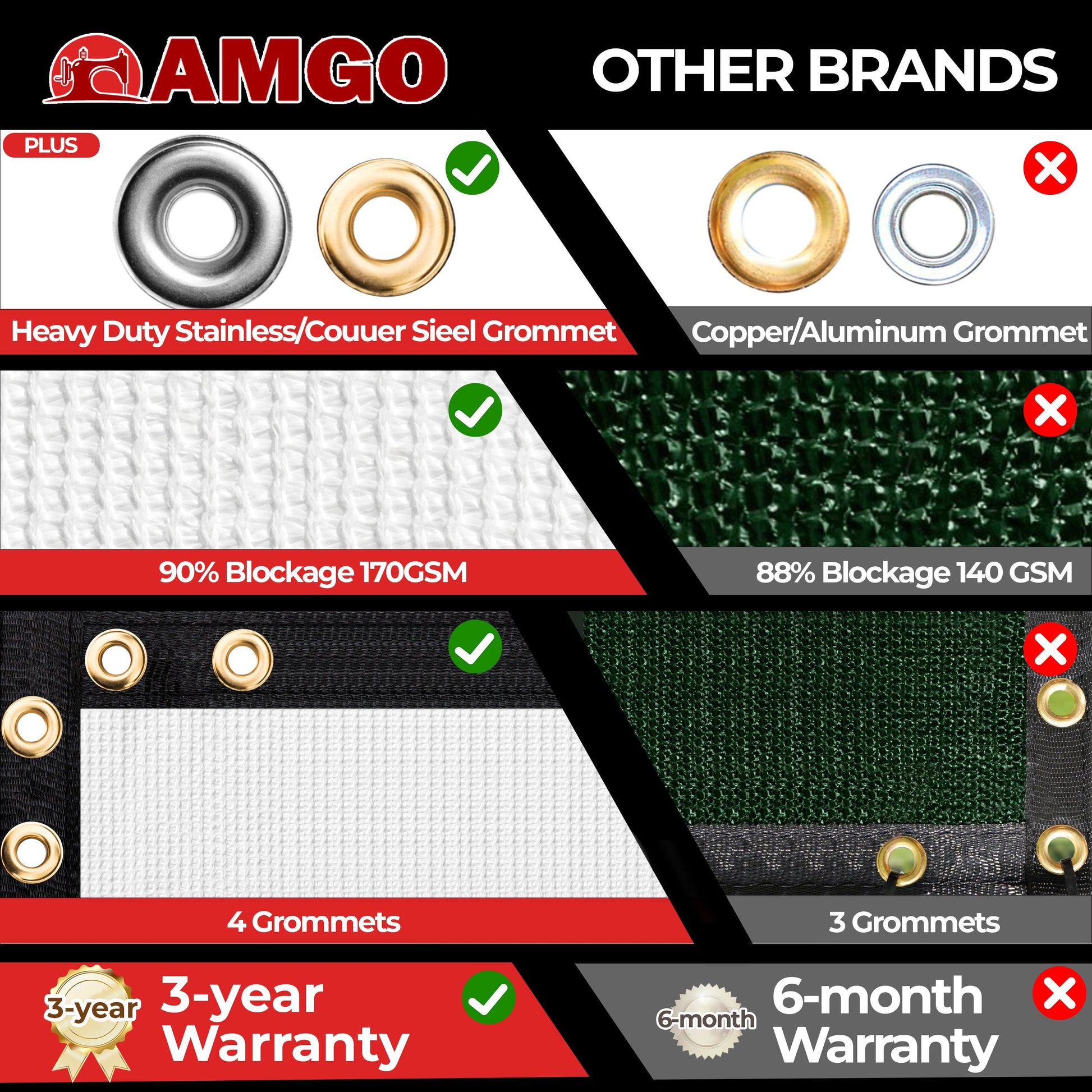 Comparison_between_AMGOPrivate_Fence_Screen_and_other_products_c95ada24-c262-4aca-aace-b584070835ad