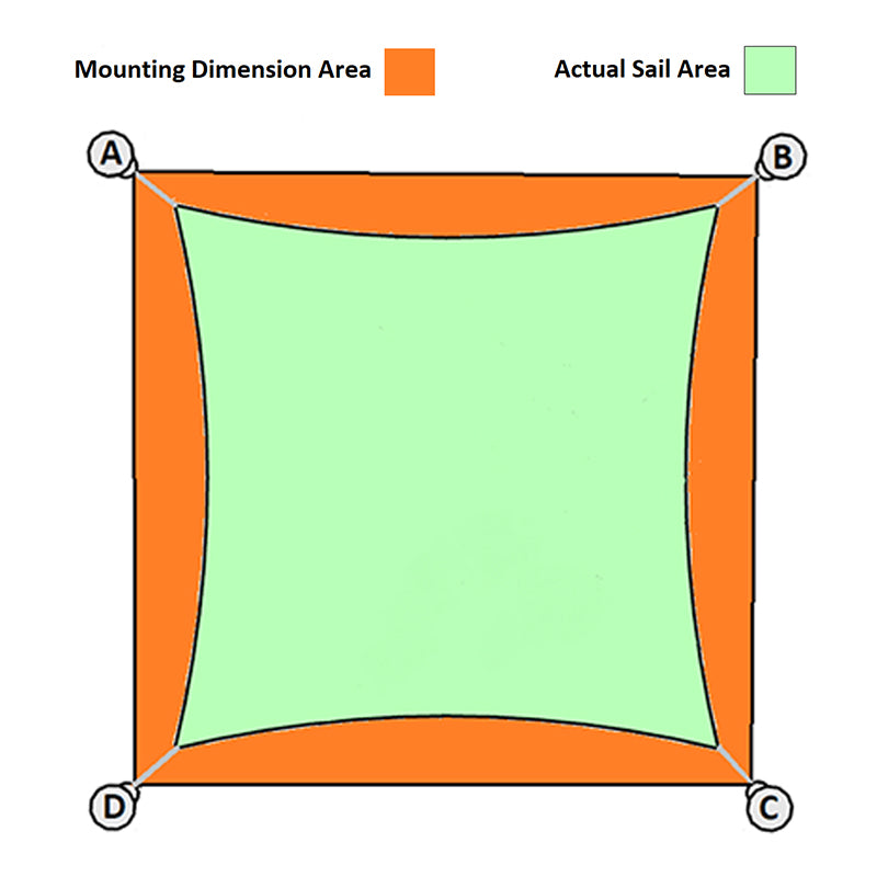 Comparison_chart_of_moutnting_dimension_area_and_actual_area_rectangles