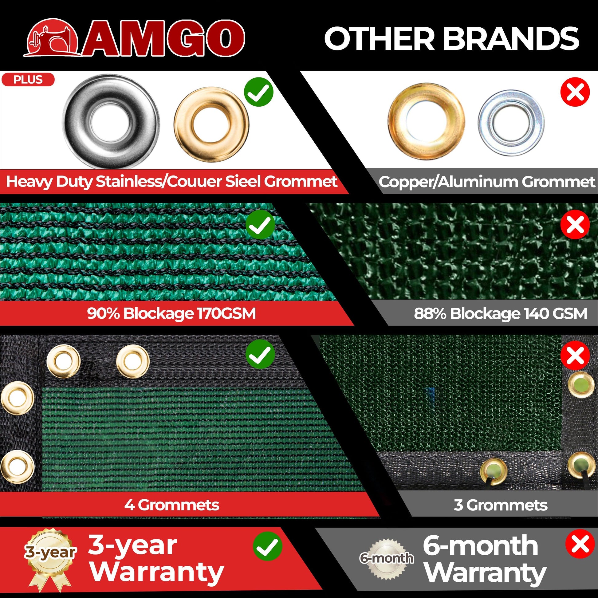 Green_Comparison_between_AMGOPrivate_Fence_Screen_and_other_products