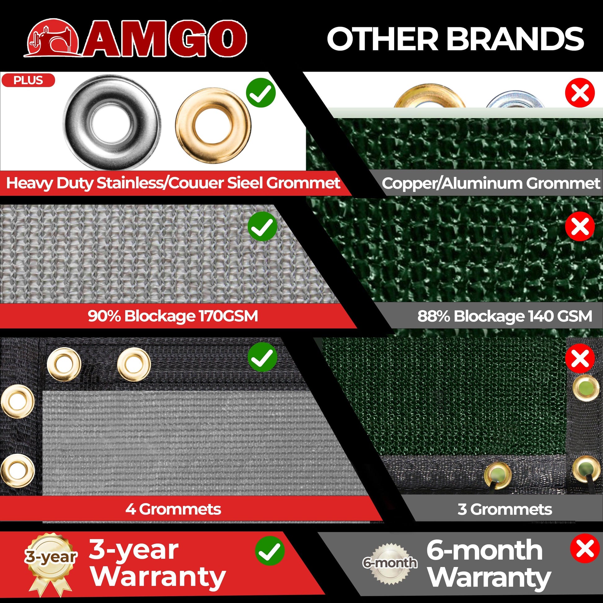 Grey_Comparison_between_AMGO_Private_Fence_Screen_and_other_products