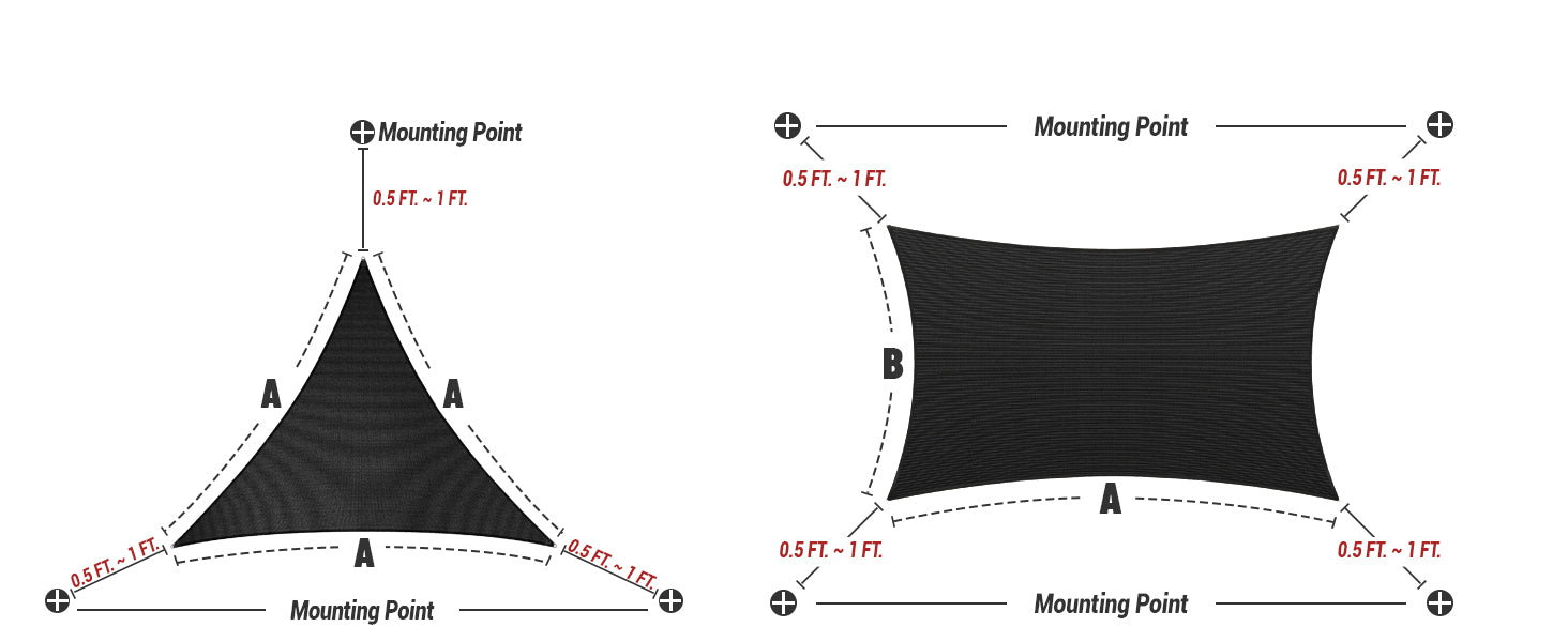pro ring Measurement point display
