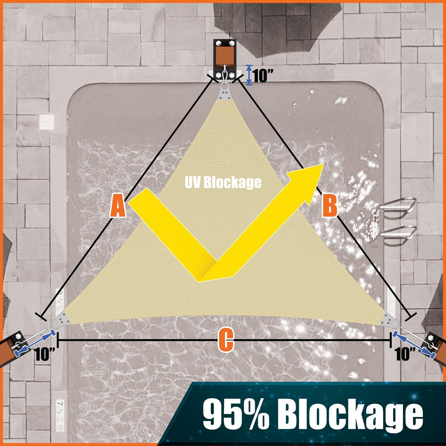 Triangle beige 95% blockage