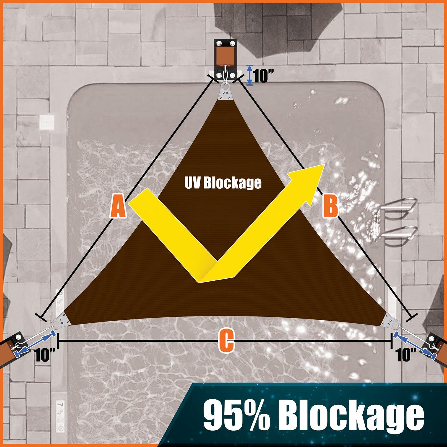 Triangle_Brown 95% blockage