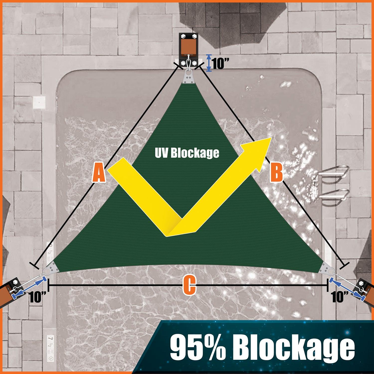 Triangle_Green 95% blockage