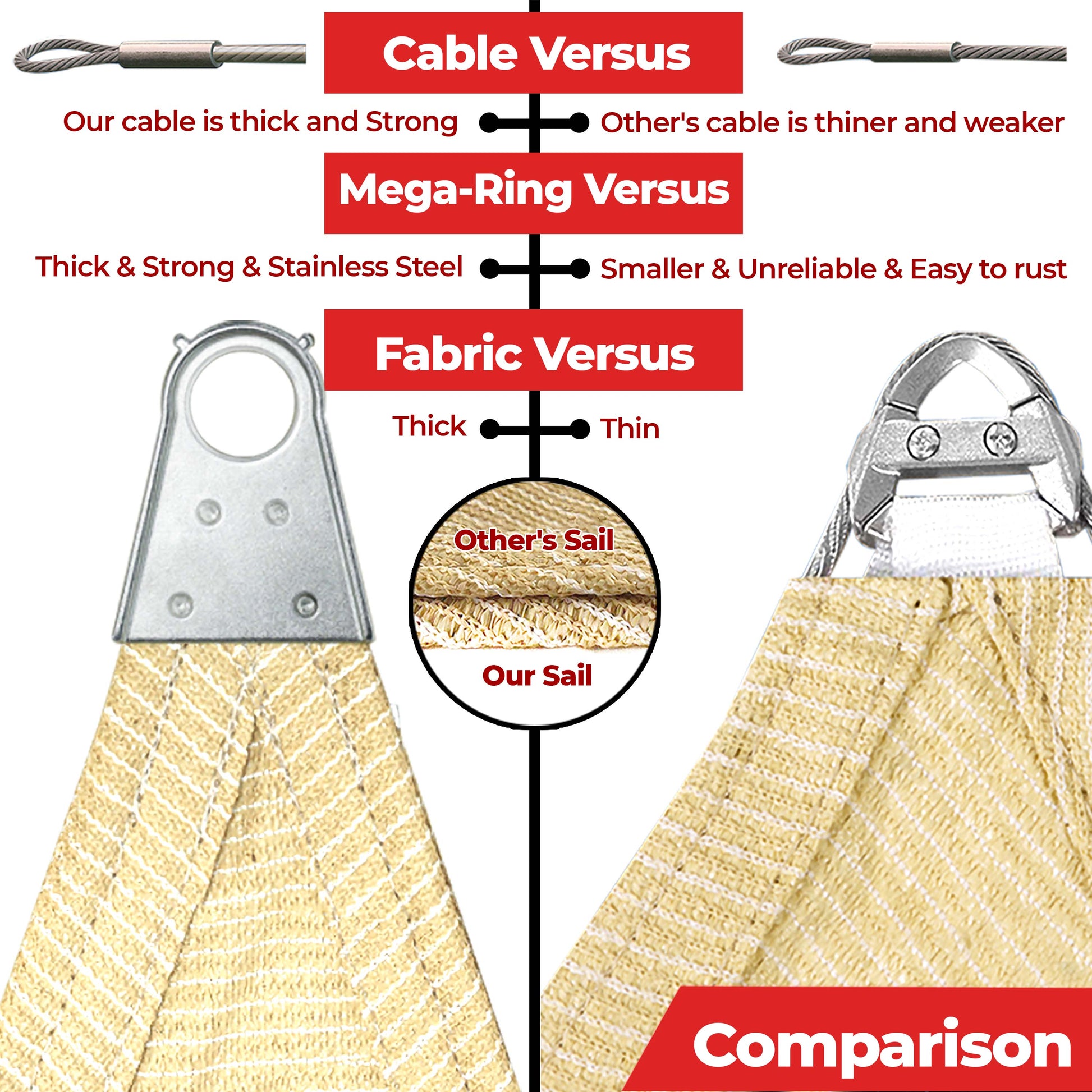 Cable Versus Mega-Ring Versus Fabric Versus Super Ring- Steel Cable Rectangle Sun Shade Sail Screen Canopy, Patio and Pergola Cover