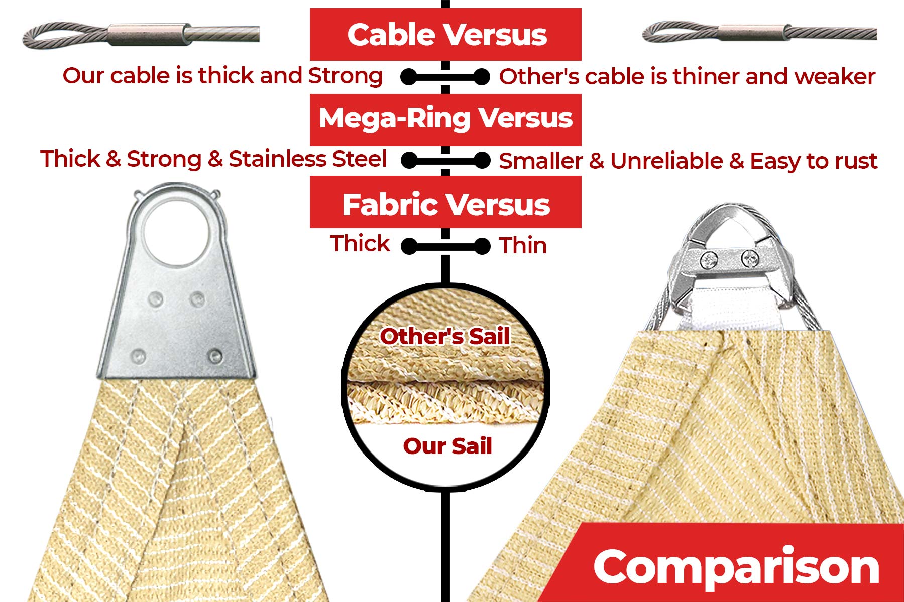 Cable Versus Mega-Ring Versus Fabric Versus Super Ring- Steel Cable Rectangle Sun Shade Sail Screen Canopy, Patio and Pergola Cover 3:2